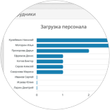 Аналитика и отчеты