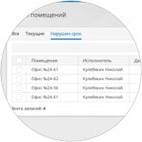 Управление качеством клининговых услуг